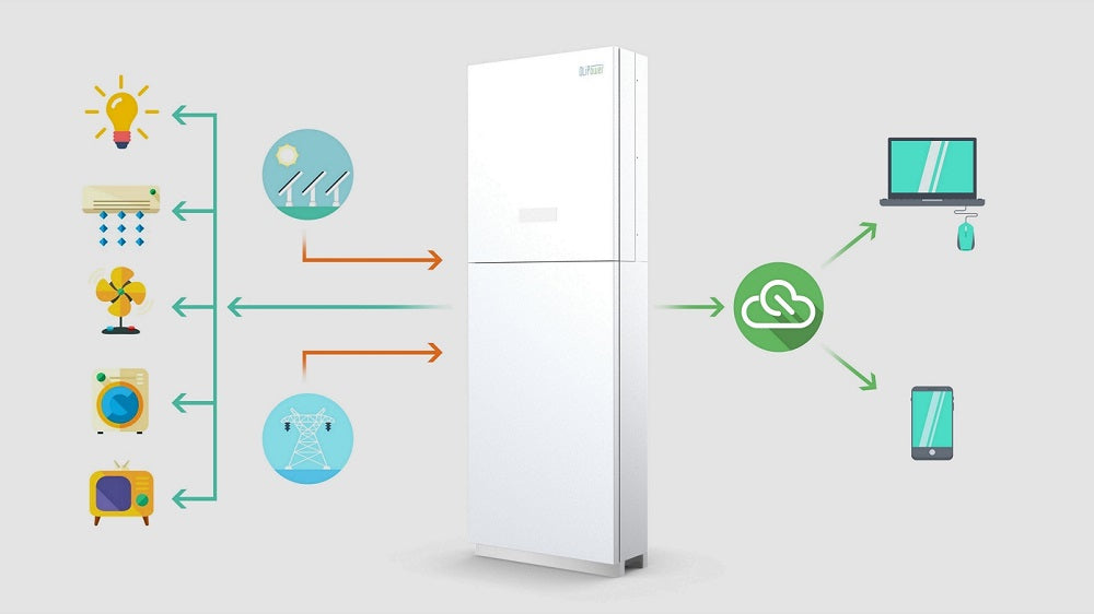 Olipower Solar Battery and Deye Inverter Solar Packages