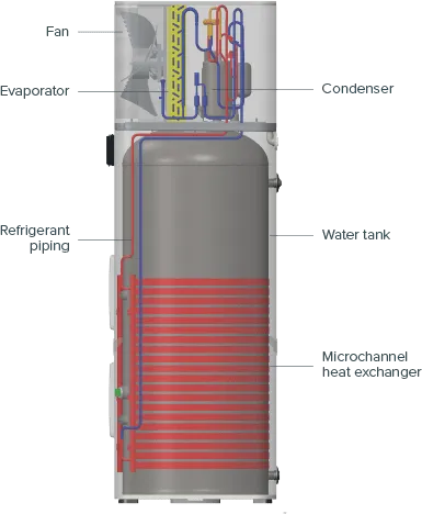 Emerald Select All-In-One Hot Water Heat Pump