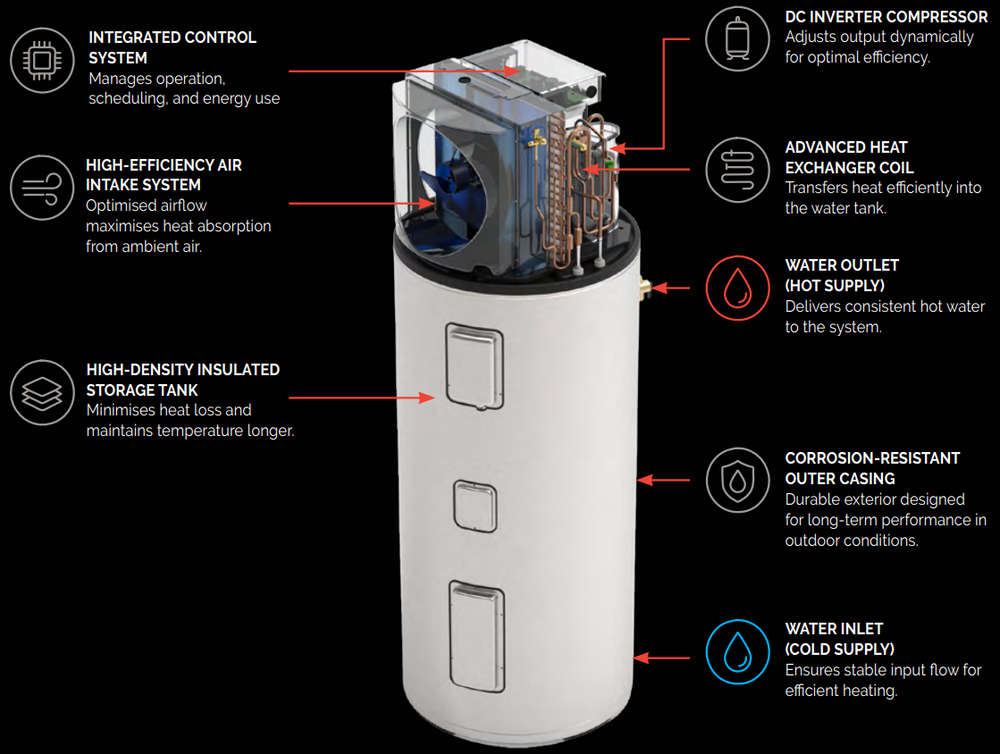 Omni 270 GL Heat Pump including installation and rebates (STCs, VEECS, Solar Victoria)